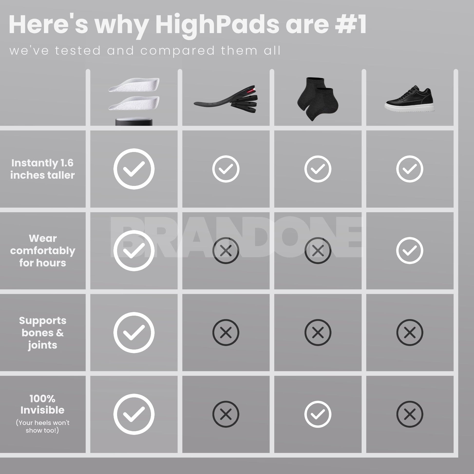 Orthopedic HighPads™ 1.0 (Grey Edition)