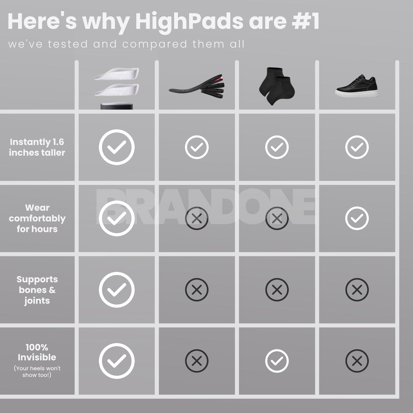 Orthopedic HighPads™ 1.0 (Sports Edition)