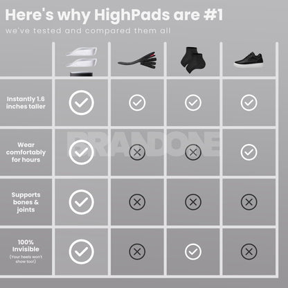 Orthopedic HighPads™ 1.0 (Sports Edition)